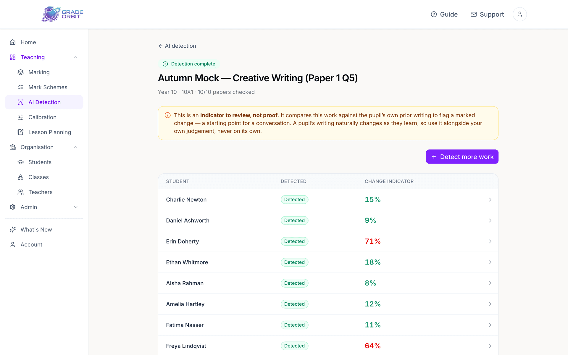 An AI detection run listing pupils with a change indicator for each.